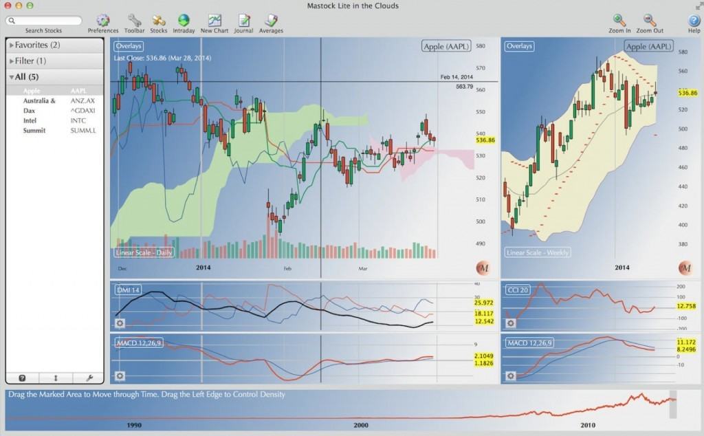 most expensive stock trading software