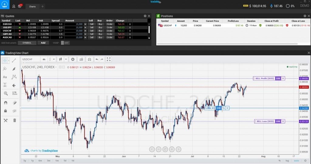 Stock Market Charting App