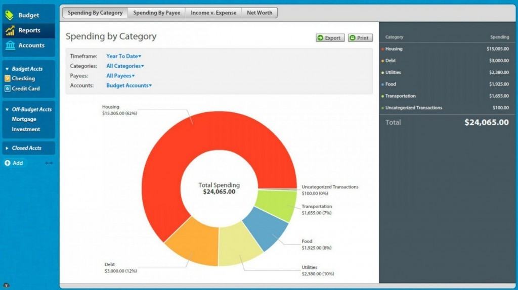 budgeting software for mac - ynab