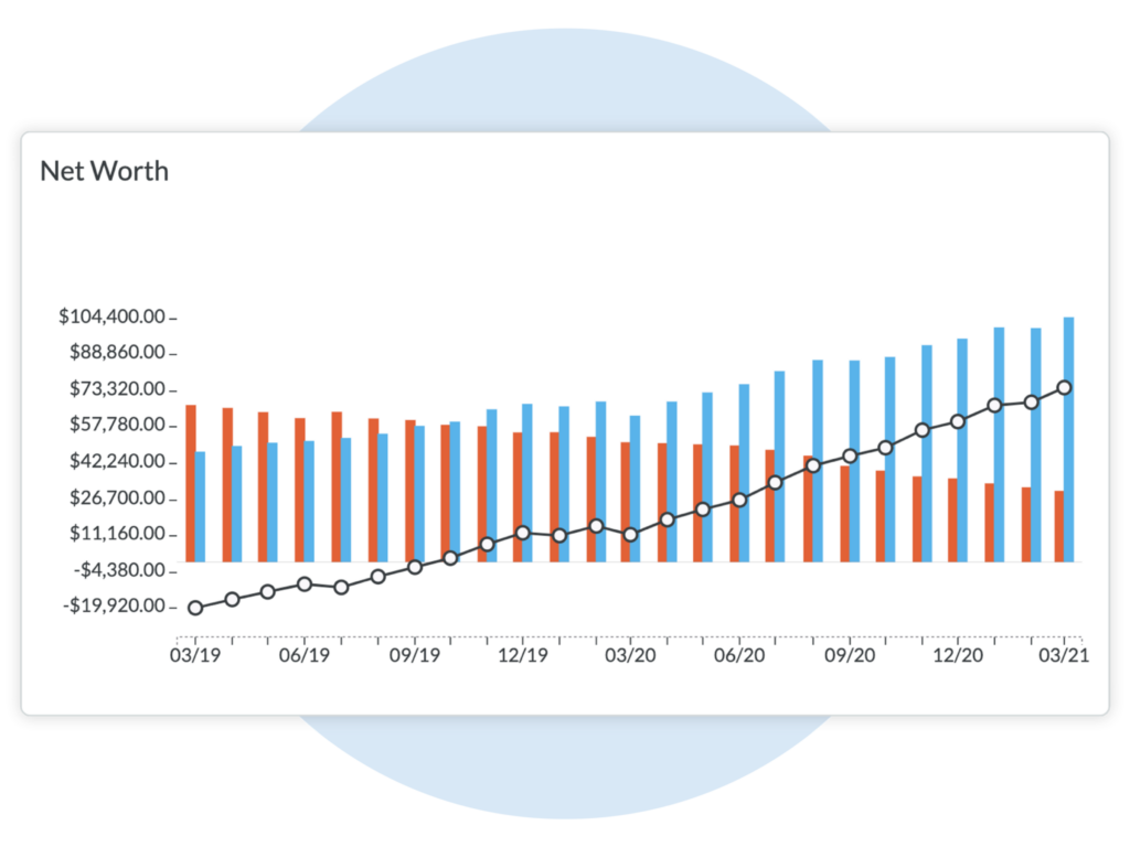 ynab net worth