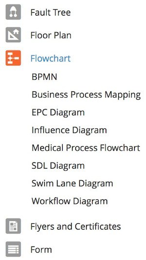 flowchart software mac - smartdraw templates