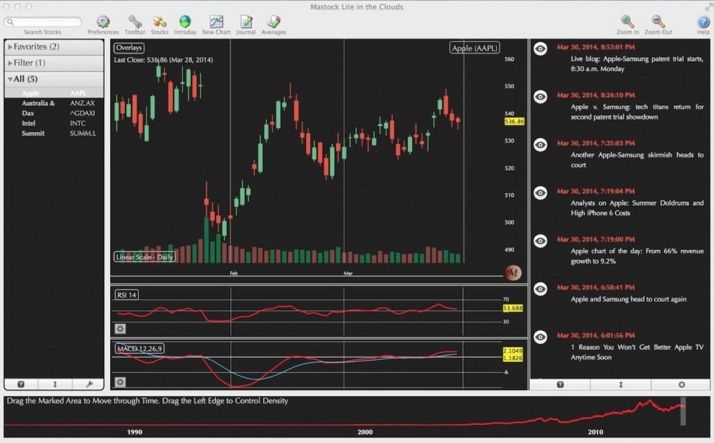 best free stock charting software for mac with scanning