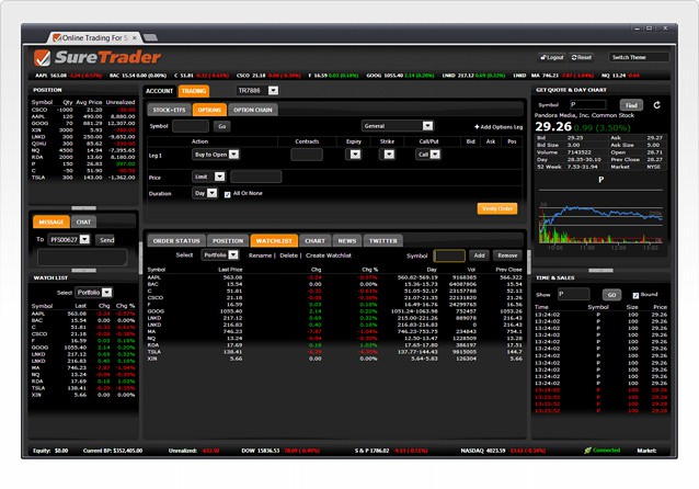 Forex and stock trading platform