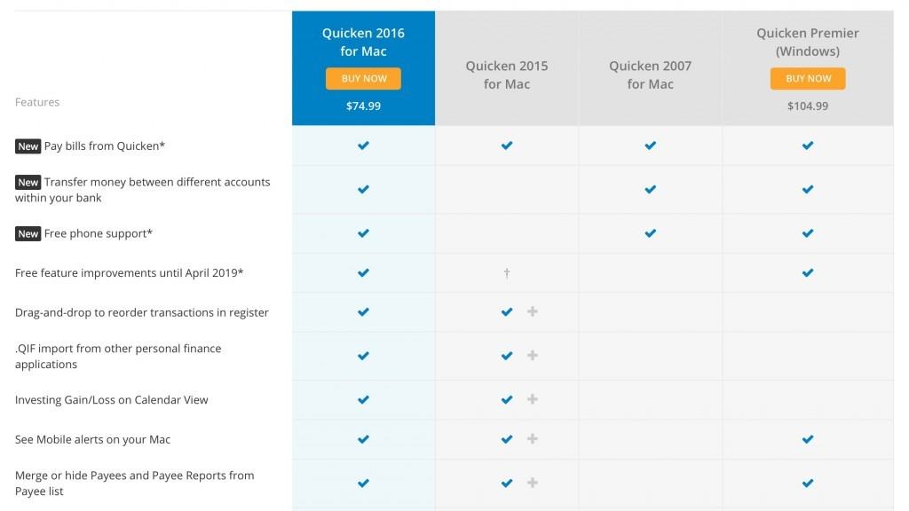 quicken 2016 for mac review - quicken 2015 v quicken 2016