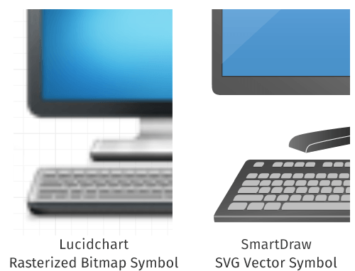 smartdraw cloud review - rasterized-vs-vector