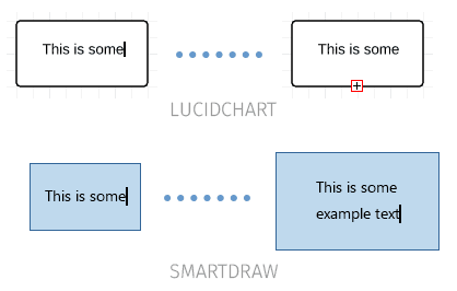 smartdraw vs lucidchart - text expands