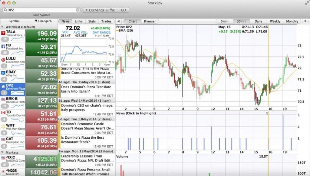Stock Exchange Software For Mac