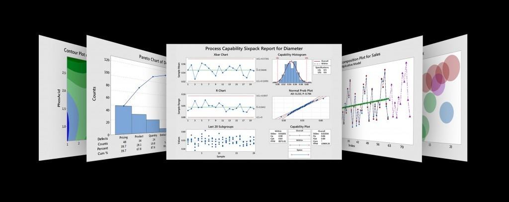 Statistical Analyssis Software Mac Minitab Graphs 