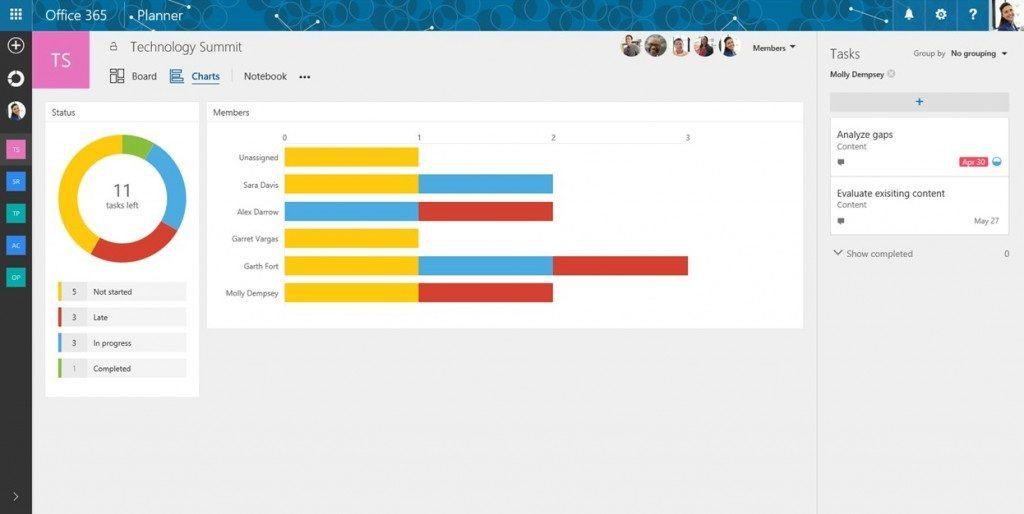 Best project management tools for mac