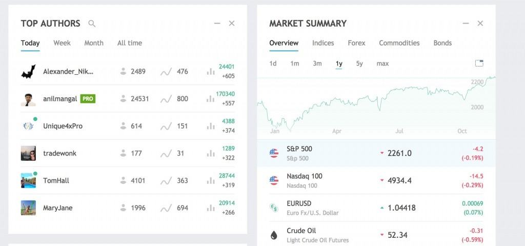 stock charting software mac - tradingview