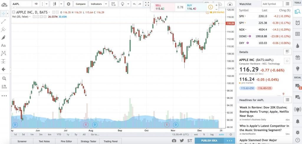 stock trading software mac - tradingview