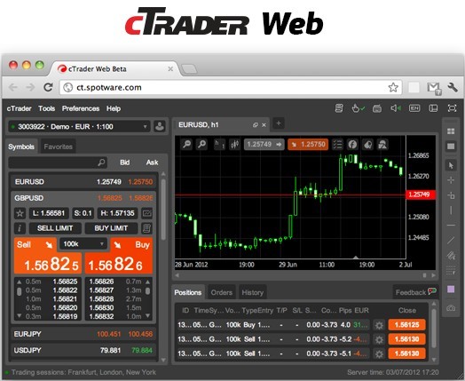 Best forex trading platform us