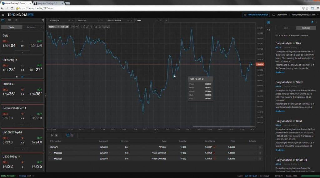 Forex trading for mac