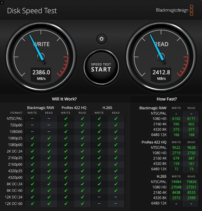 typical read write speed of a thunderbolt ssd with a mac