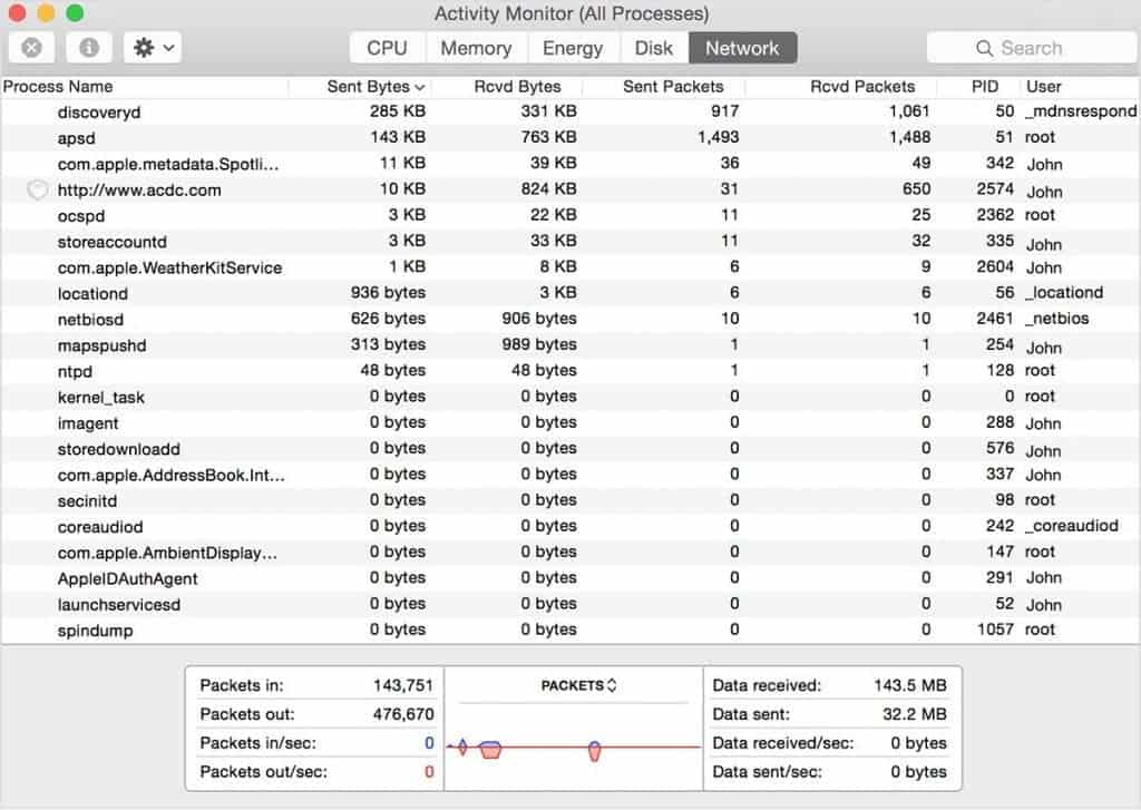 network monitoring software for mac - activity monitor