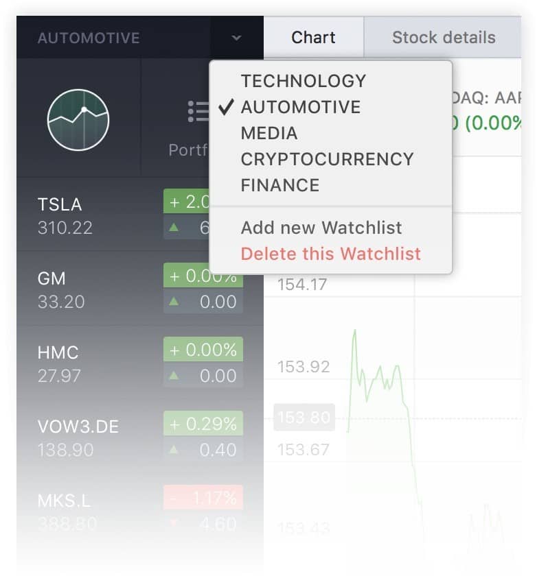 Best Stock Market App For Mac