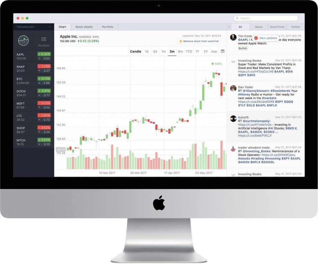 forex charting software for mac