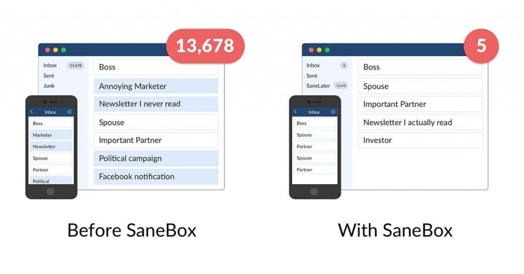 sanebox - before and after