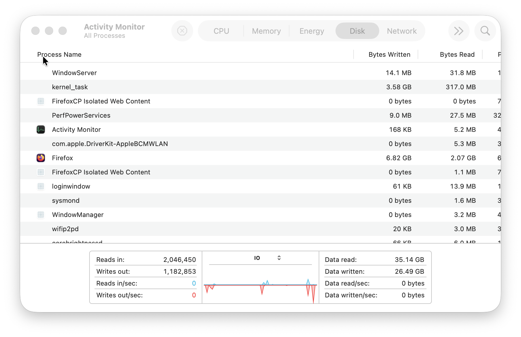macos disk usage high