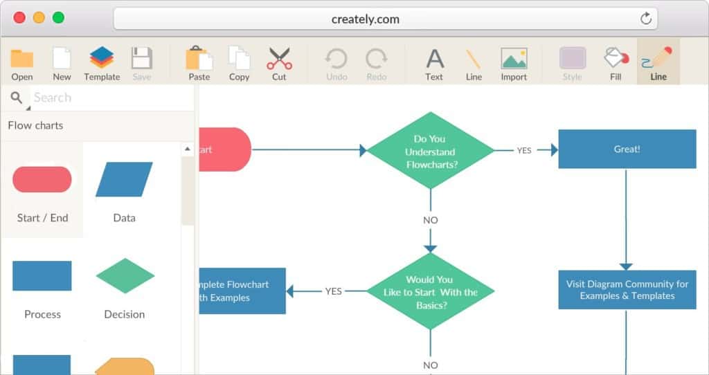 flowchart diagram software mac - creately
