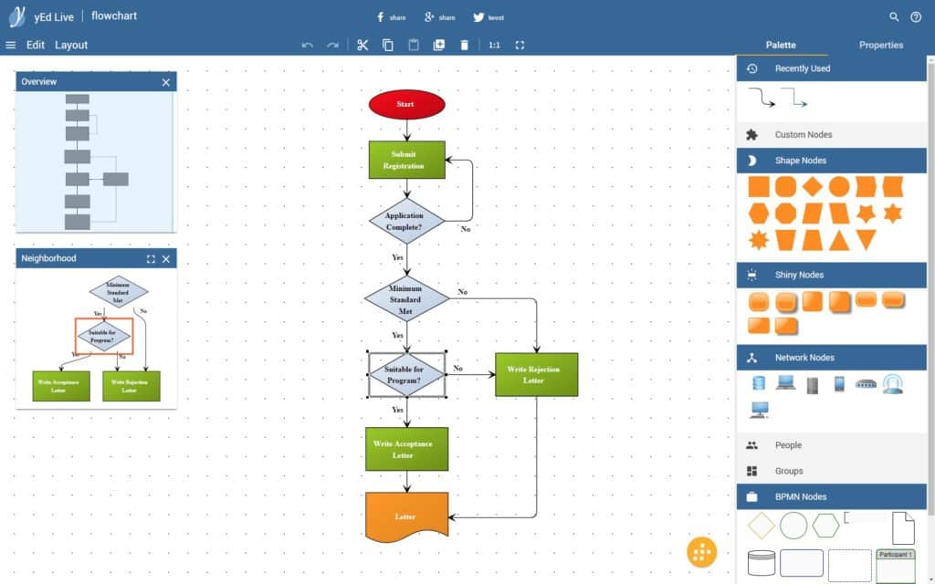 visio free mac 替代品 - yed 流程图