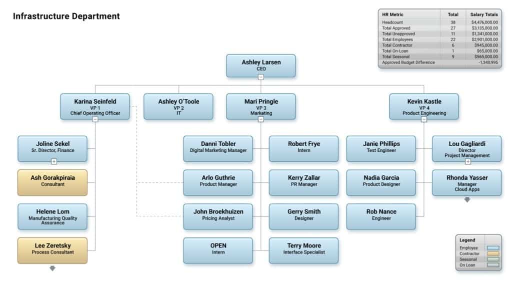 organizational chart for mac - orgchart