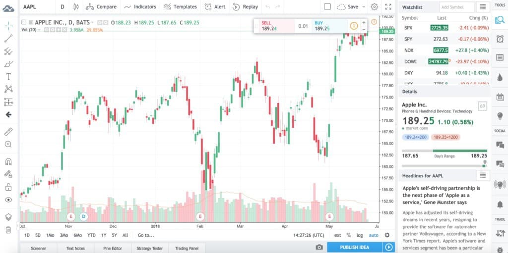 best stock trading software mac - tradingview