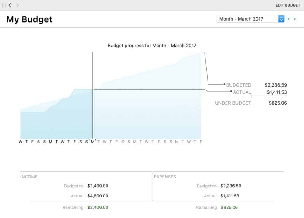 banktivity budgeting