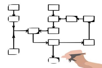 draw flowchart org chart mac pages