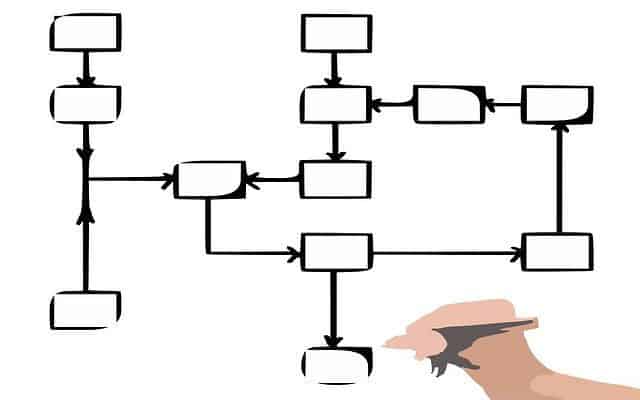 draw flowchart org chart mac pages