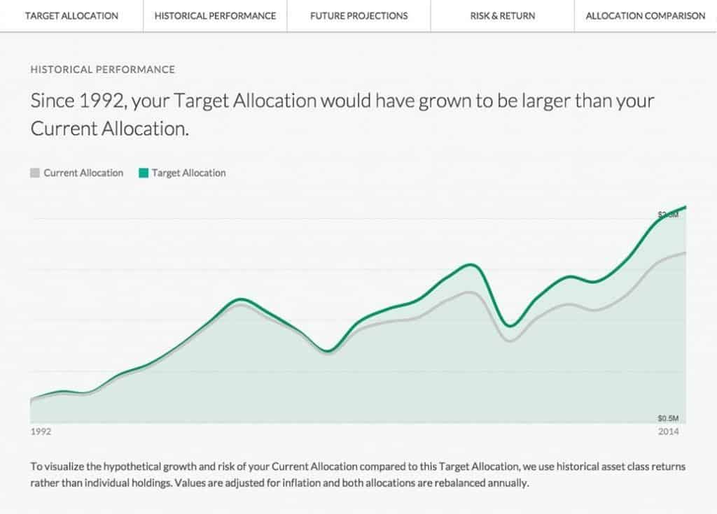personal capital target allocation