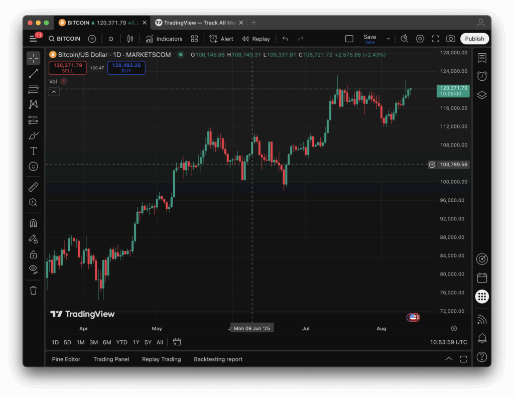 tradingview