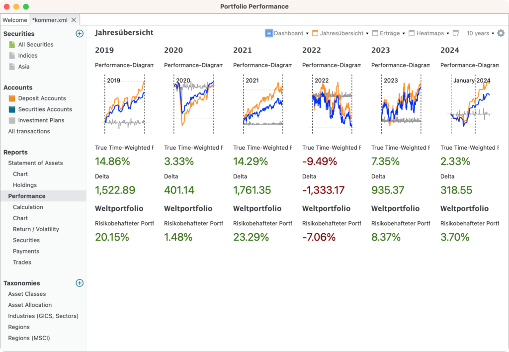 portfolio performance