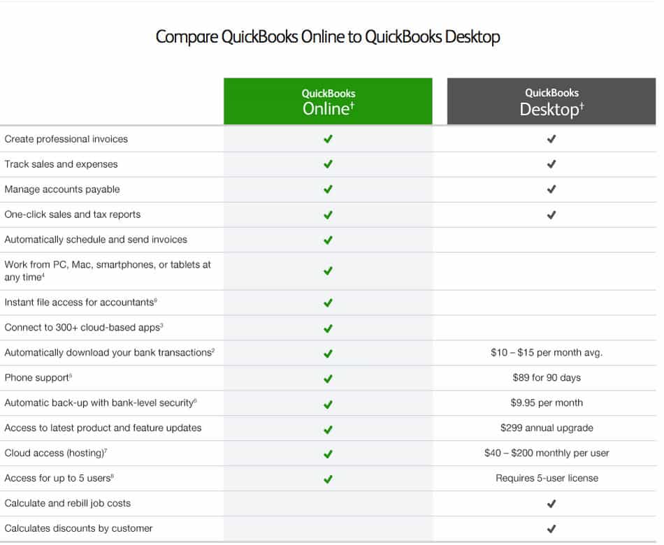 quickbooks online vs quickbooks desktop for mac