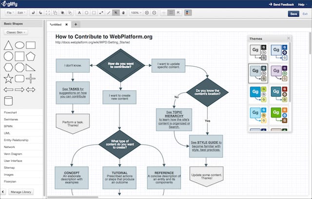 Gliffy Review Diagramming Atlassian Meet