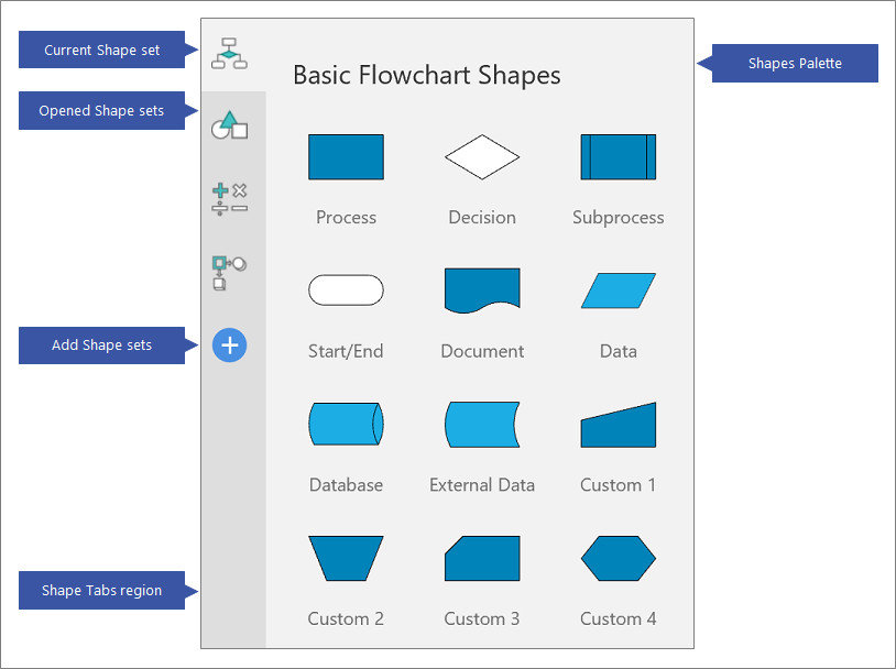 visio online review - shapes palette