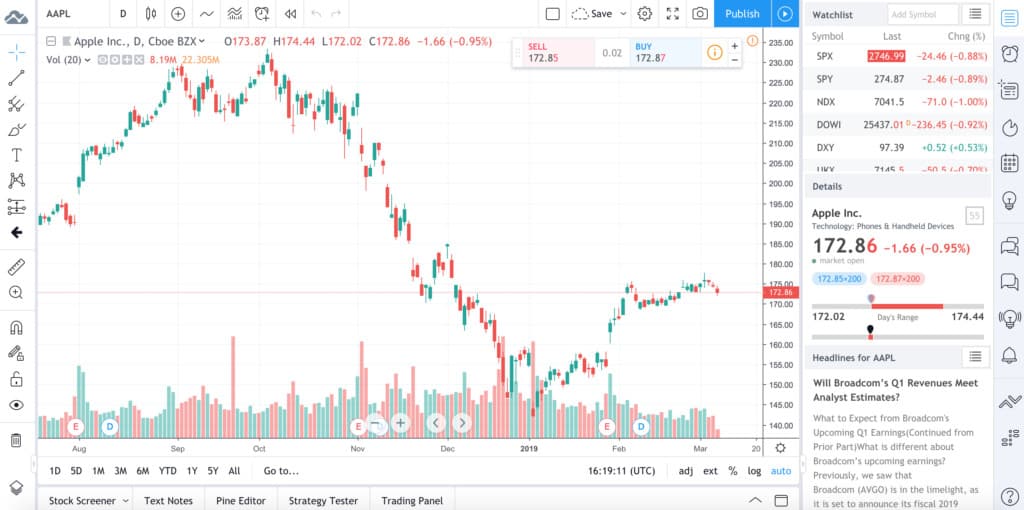 tradingview for mac review - charts