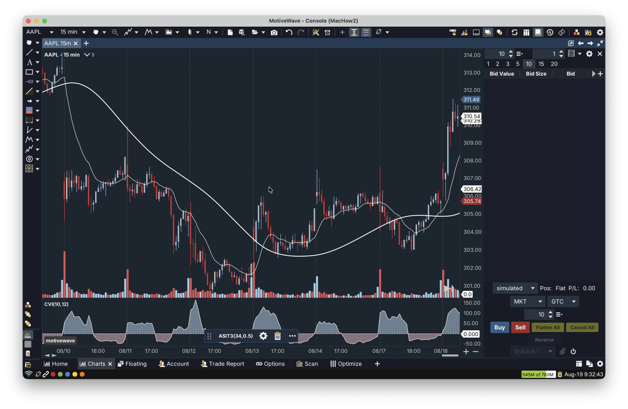motivewave adding indicators