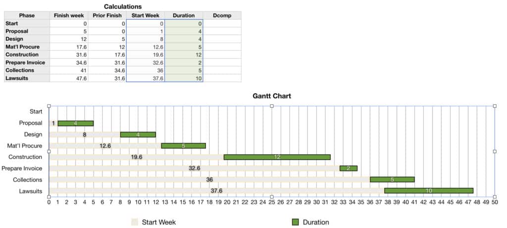 Gantt Chart Template For Pages