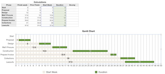 create gantt chart apple numbers - cover