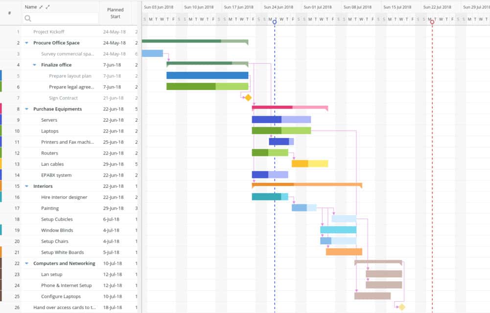 celoxis gantt maker