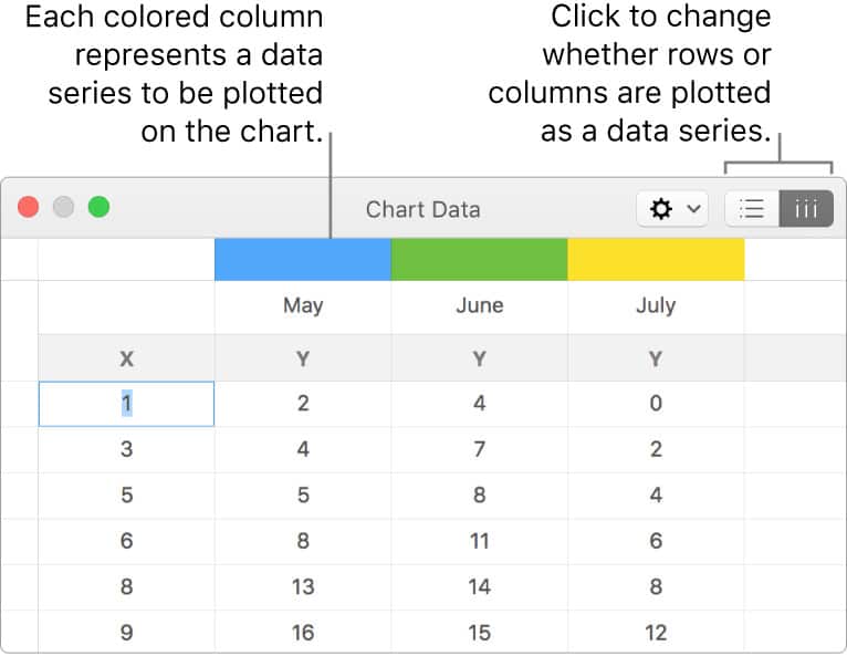 create gantt chart apple pages - edit chart data