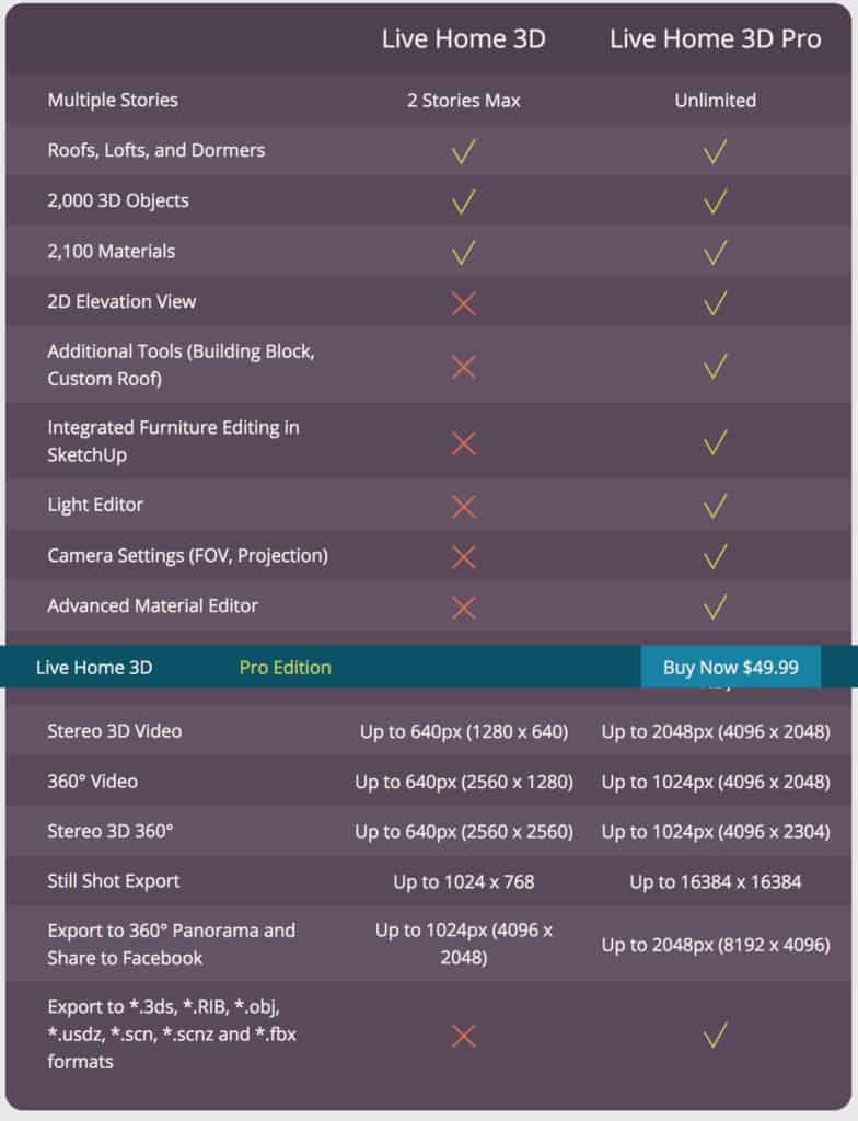 Live Home 3D Pro comparison table