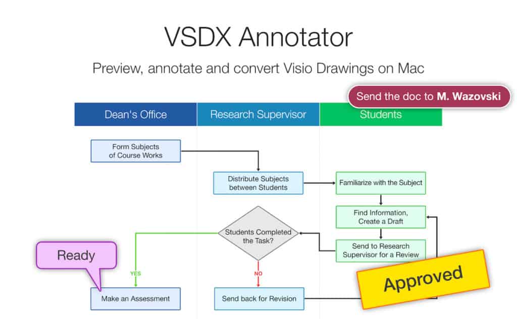 vsdx annotator mac