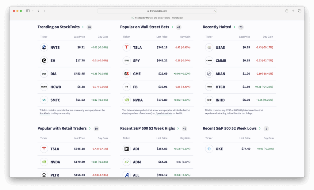 trendspider market scanner
