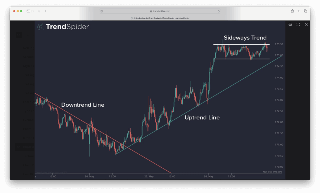 trendspider trendlines