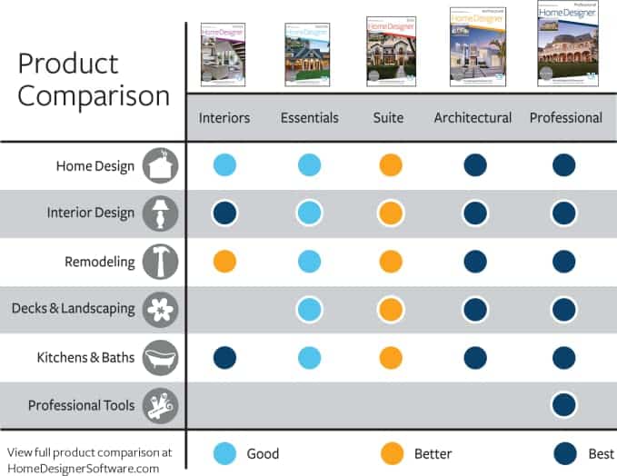 home designer comparison table