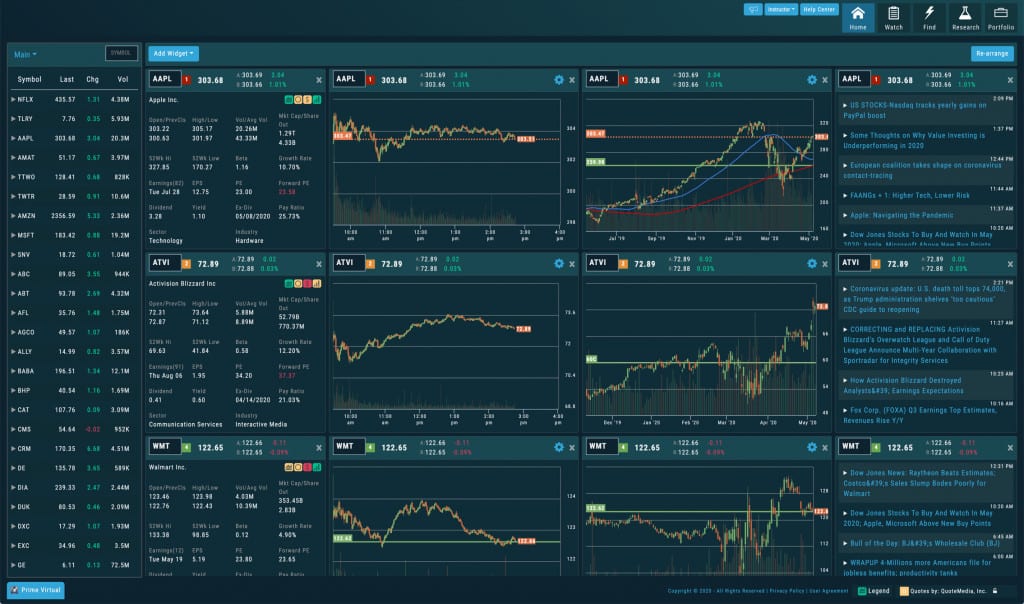 market gear review - dashboard