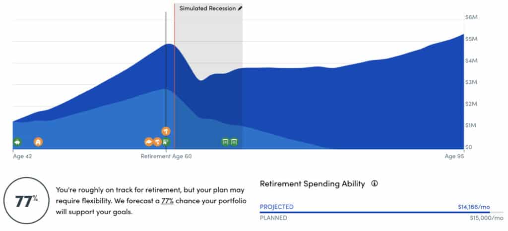 best retirement planning software - personal capital