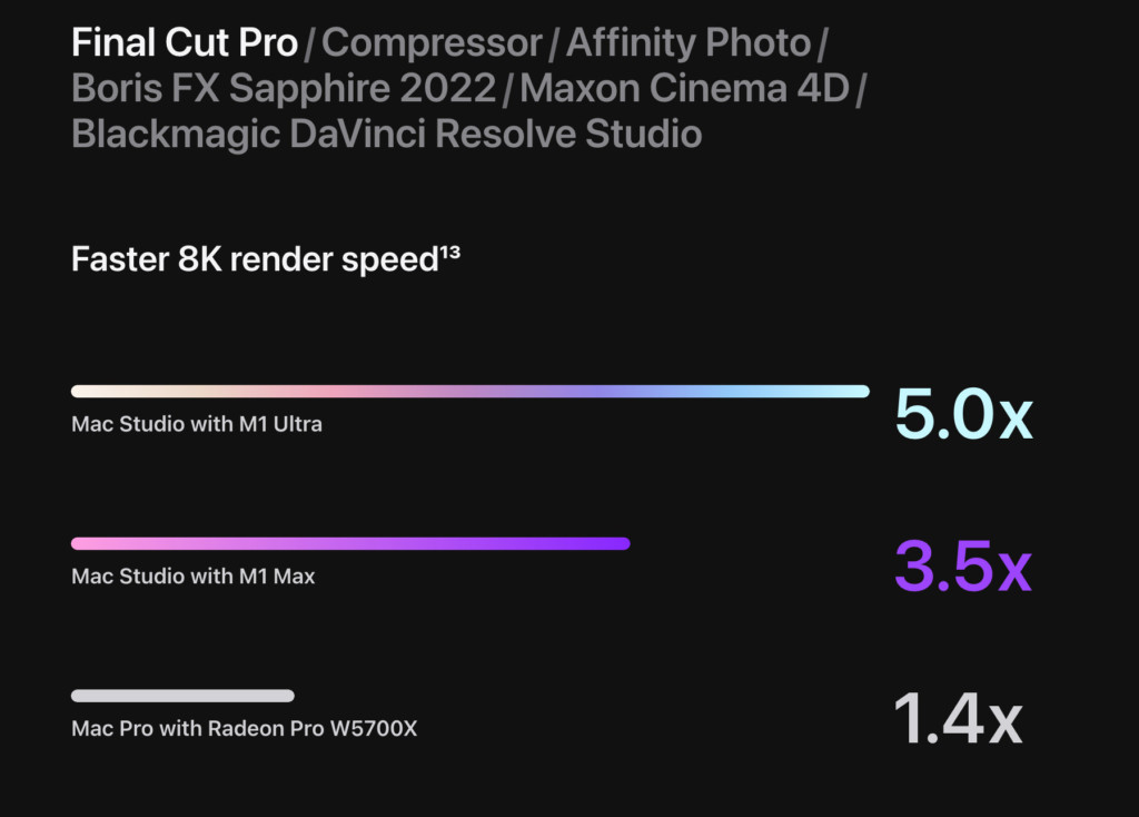 mac studio video rendering